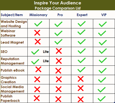 Inspire Your Audience - Package Comparison List